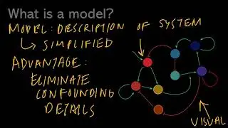 Course 0: Lesson 1: Introduction to Modeling