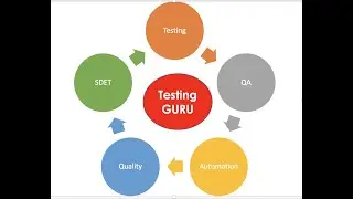 Software Testing Techniques - State Transition, Use Case Testing, Error Guessing Diagram, Example