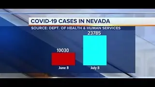 COVID-19 cases in Nevada | July 8