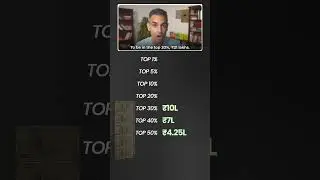 TOP 1% main hone ke liye NET WORTH kitna chahiye?! | Ankur Warikoo #shorts