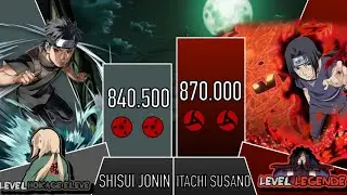 SHISUI UCHIHA VS ITACHI UCHIHA POWER LEVEL🔥- AnimeDual