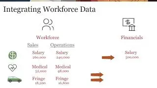 Integrating Workforce Data with Financials in EPM Planning