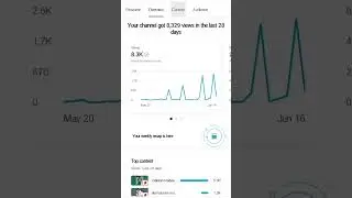 short viral करना सीखे new तारीख 2024 #monetization #tricks #hindi #algrow #tech #shortsviraltips