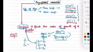 Asymptotic notation ll Big Oh O II Big Omega ll Small Oh o ll Small omega w ll Theta