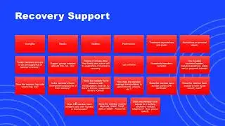 T1 Comprehensive Needs Assessments