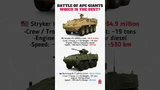 Stryker ICV vs Bumerang K-17 | APC Giants Compared