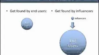 Social Media Optimization