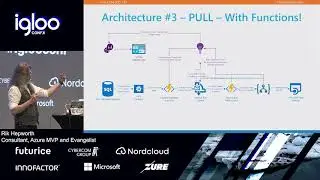 17.1.2020 IglooConf 2020 - Logic Apps in the Real World for Organisations Large and Small