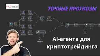 Как я создал AI-агента для прибыльного криптотрейдинга | Полный гайд