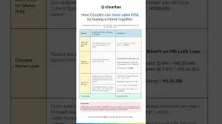 Save ₹25 lakh on Home Loan|| Joint home loan benefits || ClearTax