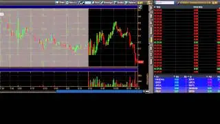 SGYP - Morning Support at $9 With Resistance Failure at $9.50 (6/19/15)