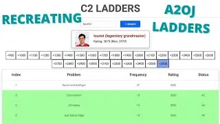 Introducing C2Ladders | Recreating A2OJ Ladders