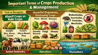 Important Terms of Crops Production and Management For All Exams| By Anshul Sir