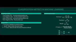 Machine Learning Evaluation Metrics Explained | Accuracy, Precision, Recall, F1-Score