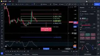 RLC-iExec Token Price Prediction-Daily Analysis 2022 Chart