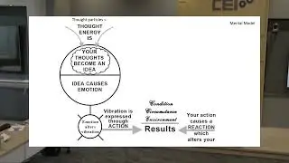 11. XMBA - eXponential Mindset, Beliefs, and Attitude - The Stickman Continued