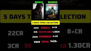 Marco Vs Barroz 5 Days Worldwide Boxoffice Detailed Collection | Marco Collection #marco #barroz