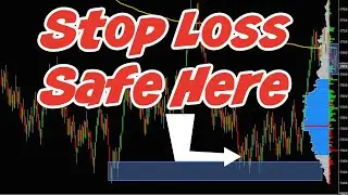If Your Stop Loss Keeps Getting Hit When Trading ES Futures | Try This Strategy (Emini S&P 500)