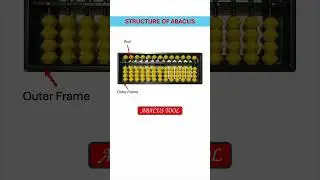 structure of abacus | abacus tool | abacus scale | parts of abacus | #shorts 🔥 #abacus #mathtricks