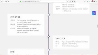 Distributed Credit Chain (DCC) - Дорожная карта