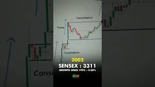 Market Rally.....         #banknifty #bse #trading #india #stock #shorts  #sharemarket #nse #trader