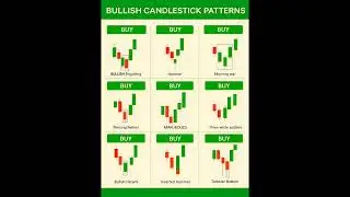 &ldquo;Top 5 Bullish Candlestick Patterns You Must Know! 🔥📈 | Price Action for Traders&rdquo;