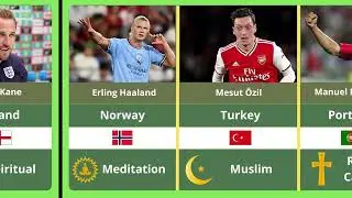 Religion Of Famous Football Players TOP 50 - Is Ronaldo jewish ?