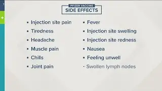 Potential side effects to Pfizer COVID-19 vaccine