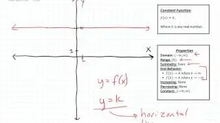 The Constant Function