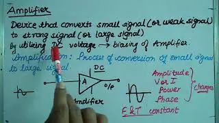 Introduction to Amplifier