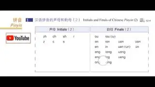 Chinese Pinyin #chineselearningresources #pinyin #chineselanguage