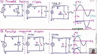 Clipper Circuits( Types: Series & Parallel)