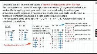 ED21. Sintesi di un sistema logico sequenziale - Parte 1