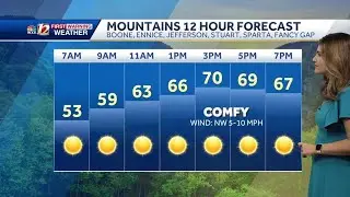WATCH: Beautiful Weekend Forecast As We Track Hurricane Elsa in the Tropics