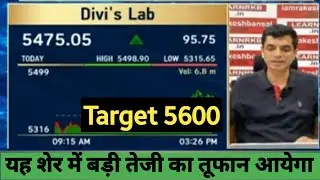 DIVIS LABS Share news Today,Sanjiv Bhasin Shares Tips Today,Sanjiv Bhasin Stock Recommendation Buy
