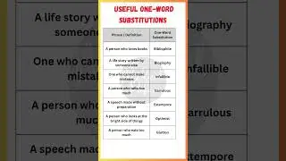 One Word Substitution Table | Master Advanced English Vocabulary Easily