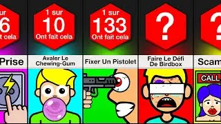 Comparaison : Seuls Les Imbéciles Font CELA !