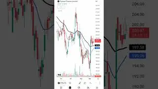 Stock Selection का ये तरीका आपने पहले कभी नहीं देखा होगा | My Personal Stock Selection Method