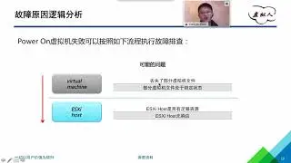 课程2：针对 Virtual Machine 的故障排查