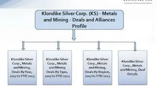 JSB Market Research: Klondike Silver Corp. (KS) - Metals and Mining - Deals and Alliances Profile