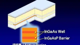 Light Sources for Medical Diagnostics and Enviromental Gas Sensors
