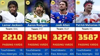 NFL 2025 Week 15 Passing Stats | Top QB Performances So Far