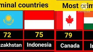 Top 20 most criminal countries || top 20 most dangerous countries in the world || #knowledge