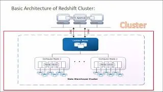 Class 1 - Introduction to Amazon Redshift