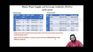 Dhaka Water Supply and Sewerage Authority (WASA), Assistant Programmer Question Solution 2022