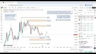Gold Trading Live Today | US CPI | 18/12/2025 | High-Probability XAUUSD  Levels |
