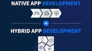 How Apps Are Made 🤯 ? Native vs Cross-Platform | Android Development for Beginners 😍
