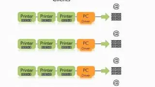 Automatic meter reading for printers. How it works?