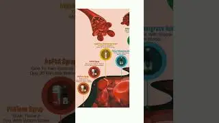 USEFUL IN ANEMIA l INCREASING HEMOGLOBIN I FORMATION OF RED CELLS I PHILAN HERBOMEDIX I AYURVEDIC