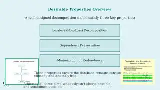 Desirable Properties of Decomposition in DBMS | Lossless Join & Dependency Preservation Explained